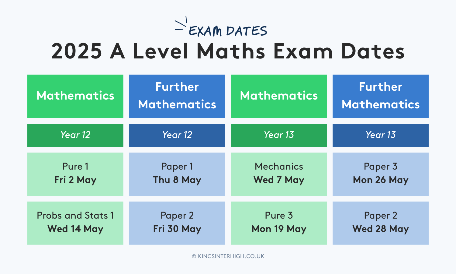 Table: 2025 A Level Maths Exam Dates Mathematics - Year 12 