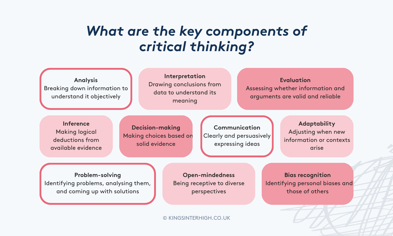 Infographic - What are the key components of critical thinking? Analysis: Breaking down information to understand it objectively. Evaluation: Assessing whether information and arguments are valid and reliable. Interpretation: Drawing conclusions from data to understand its meaning. Bias recognition: Identifying personal biases and those of others. Problem-solving: Identifying problems, analysing them, and coming up with solutions. Open-mindedness: Being receptive to diverse perspectives. Inference: Making logical deductions from available evidence. Decision-making: Making choices based on solid evidence. Communication: Clearly and persuasively expressing ideas. Adaptability: Adjusting when new information or contexts arise.