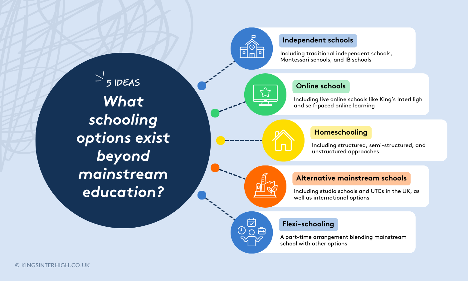 Infographic. Text reads: 